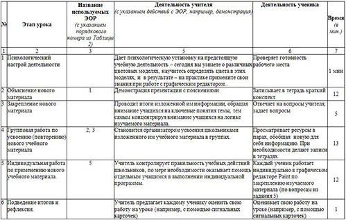 План-конспект урока по информатике Цветовые модели