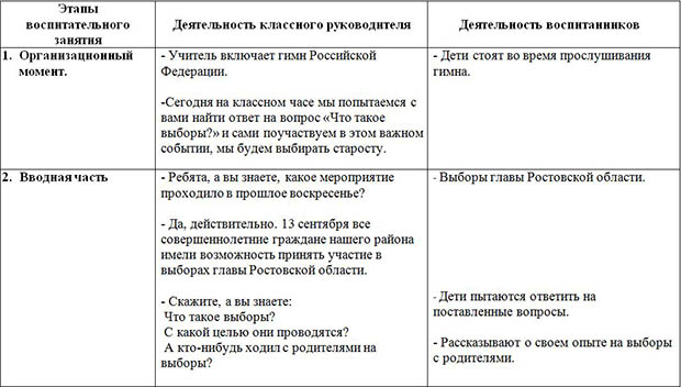 Классный час для начальных классов Выборы актива класса