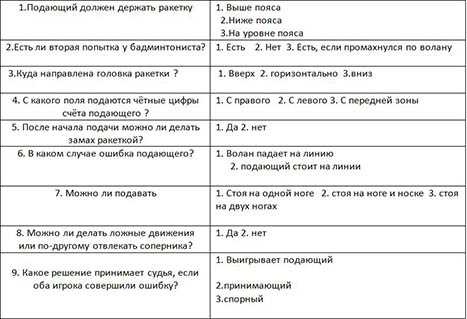 Тест по бадминтону для начальной школы