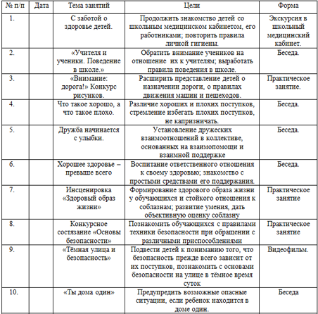 План работы в гпд 1 класс на каждый день