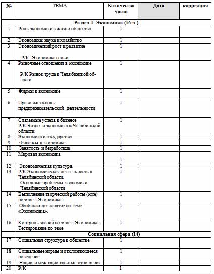 Рабочая программа по обществознанию для 11 класса