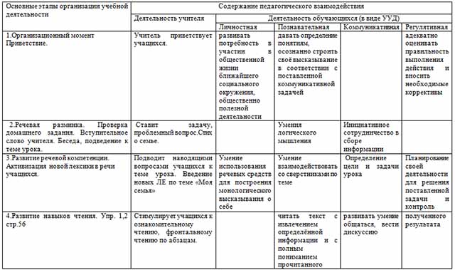 Проект по английскому языку на тему a z of my country