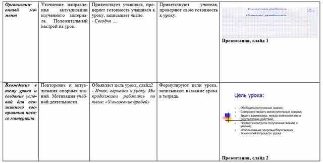 Технологическая карта урока по математике по теме Умножение дробей