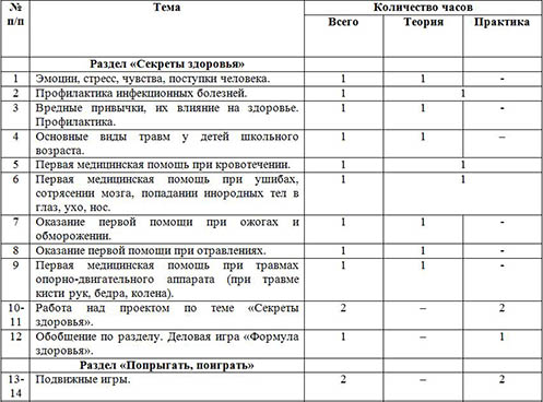 Рабочая программа по внеурочной деятельности по спортивно-оздоровительному направлению на тему Школа здоровья