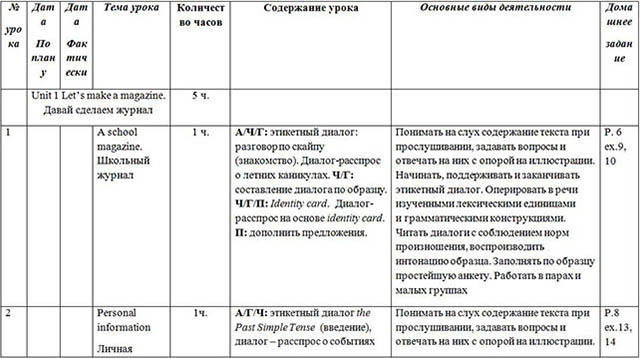 Рабочая программа по английскому языку (для 5 кл.)