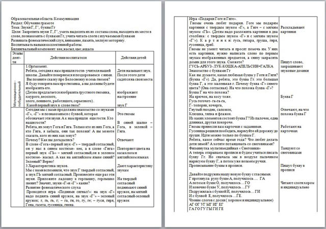 Технологическая карта занятия по обучению грамоте в классе предшкольной подготовки Звук и буква Г