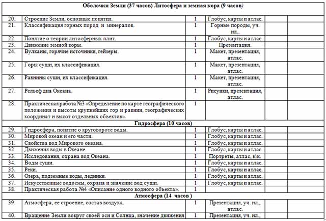 Календарное планирование по географии