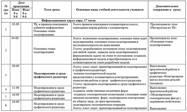 Работая программа по информатике для 9 класса