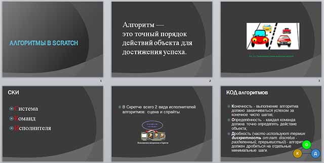 Разработка и презентация урока по информатике по теме Алгоритмы. СКИ. Код алгоритма