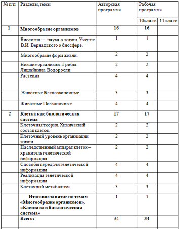 Программа по биологии 10 11 класс