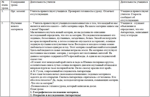 Разработка урока по географии История открытия Антарктиды. Географическое положение Антрактиды