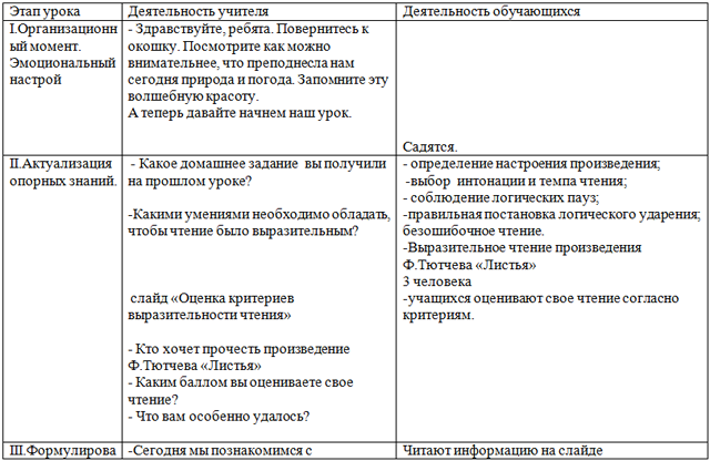 Разработка урока по литературному чтению для начальных классов А.Фет Осень. И.Бунин Первый снег. Образ природы в произведениях литературы