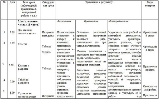 Рабочая программа по математике для начальных классов (4-й кл.)