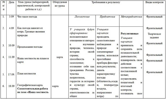 Рабочая программа по окружающему миру (4 кл.)