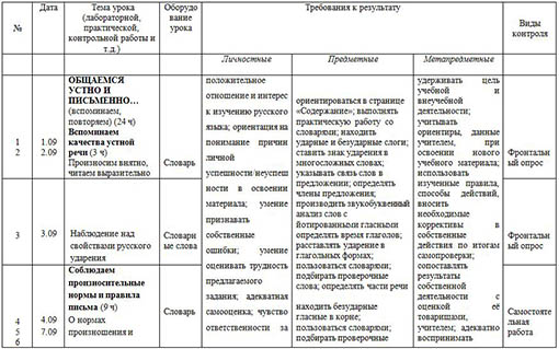 Рабочая программа по русскому языку для начальных классов (4 кл.)