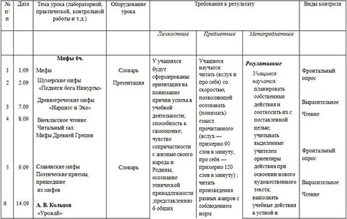 Рабочая программа по литературному чтению для начальных классов (4 кл.)