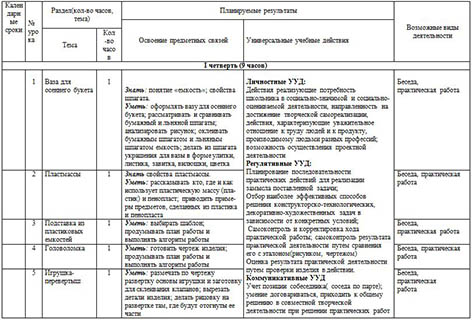 Рабочая программа по технологии для начальных классов (4 кл.)