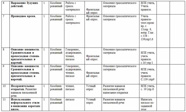 Тематический план по английскому языку