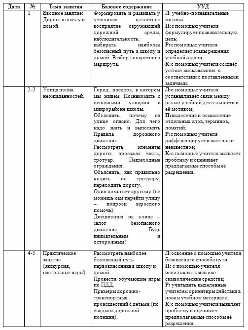 Рабочая программа по внеурочной деятельности Юный пешеход