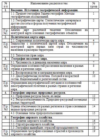 Рабочая программа по географии