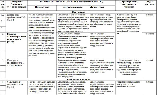 Рабочая программа и КТП по математике для начальных классов (3 кл.)