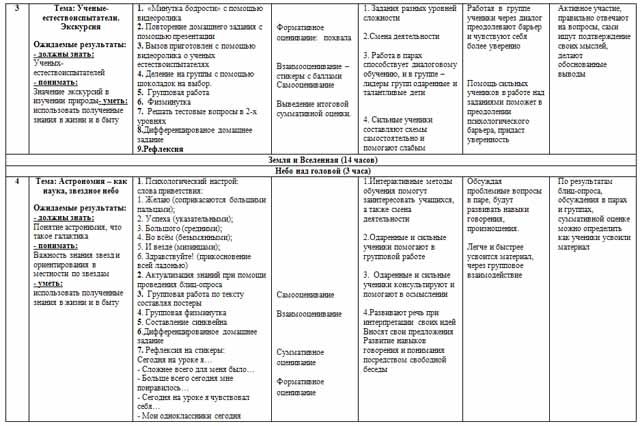 Среднесрочное планирование по естествознанию на 1 четверь 5 класс