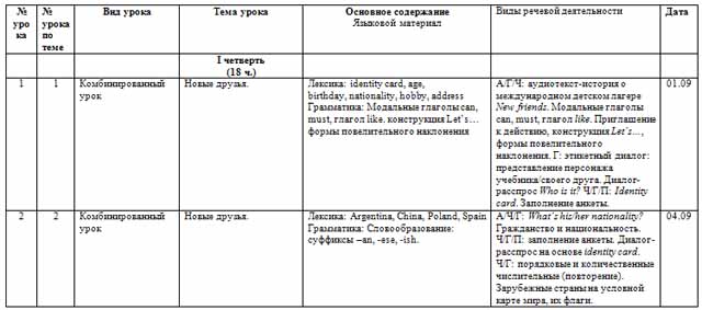 Рабочая программа по предмету «Английский язык» для 4 класса