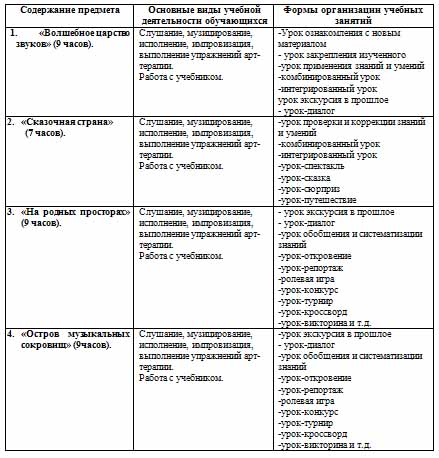 Рабочая программа по музыке для 1-4 классов