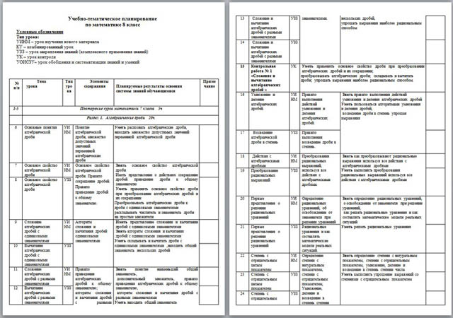 Рабочая программа по математике за курс 8 класса (базовый уровень)