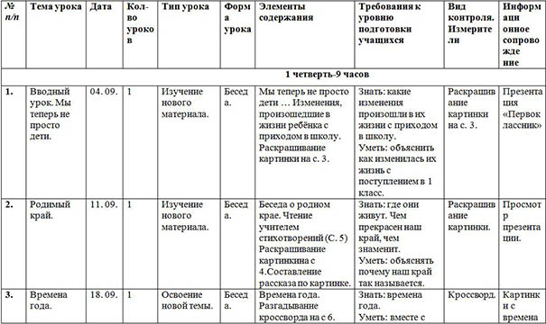 Рабочая программа по внеурочной деятельности Доноведение (2 класс)