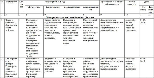 Рабочая программа по математике (5 кл., ФГОС)