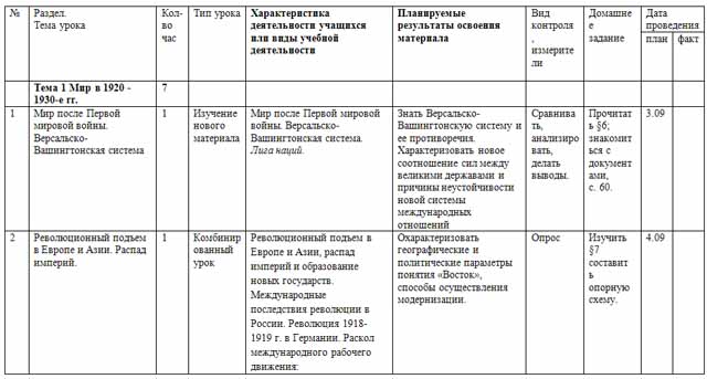 Разработка рабочей программы по обществознанию