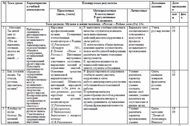 Разработка рабочей программы по музыке