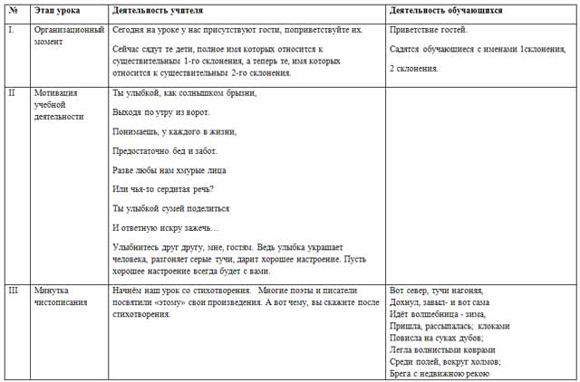 Конспект урока по русскому языку на тему Упражнение в правописании безударных падежных окончаний имён существительных
