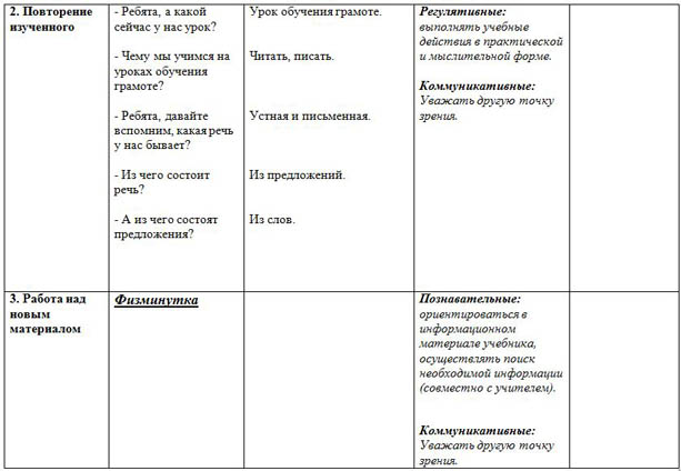 Технологическая урока для начальных классов Схематическое обозначение гласного звука