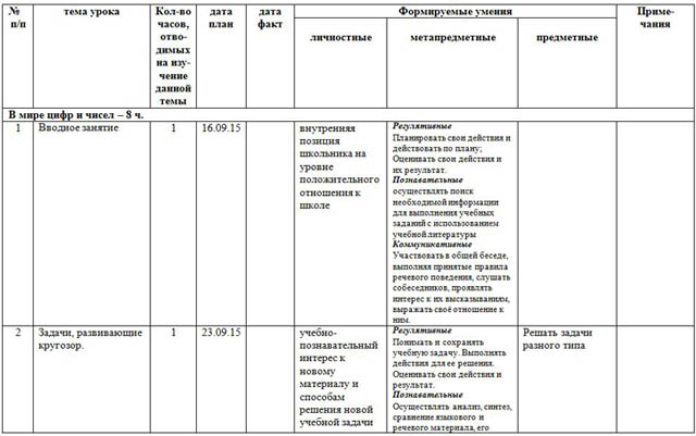 Тех карта внеурочной деятельности 4 класс