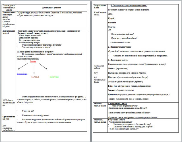 Конспект урока по литературному чтению Русская народная сказка Морозко