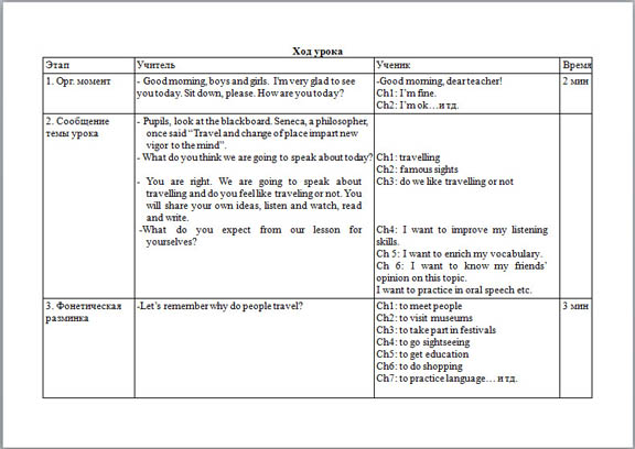 Конспект урока по английскому языку Do you feel like travelling?