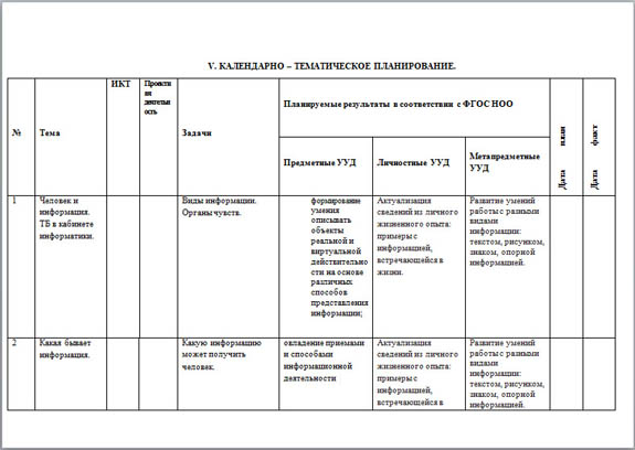 Рабочая программа по информатике (2 кл.)