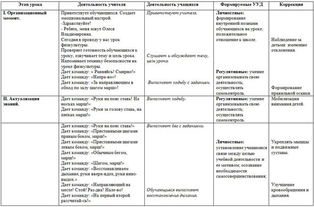 Урок физической культуры на тему: Комплекс упражнений на гимнастической скамейке