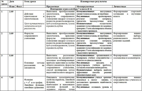 Рабочая программа по алгебре (8 класс, ФГОС)