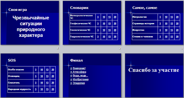 Презентация по ОБЖ Своя игра Чрезвычайные ситуации природного характера