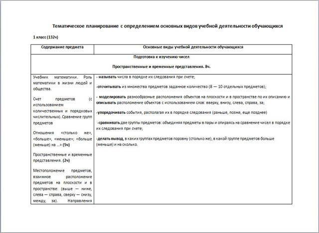 Рабочая программа по математике (1-4 кл.)