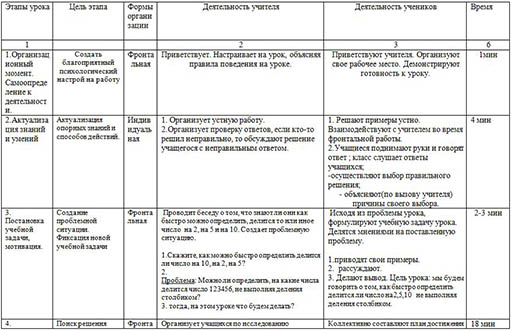 Технологическая карта урока по математике на тему Смешанные дроби