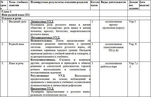 Рабочая программа по учебному предмету Русский язык (5 кл.)