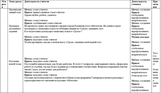 Конспект урока по литературе Творческий путь И.А. Гончарова. Общая характеристика романа Обломов