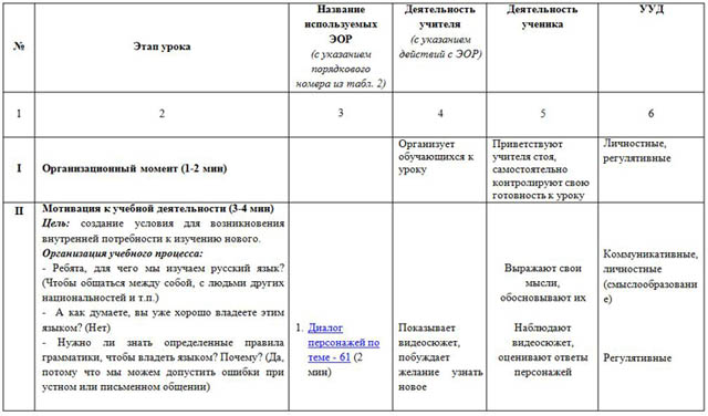 Урок русского языка по теме Обозначение мягкости согласных с помощью букв Е, Ё, Ю, Я, И
