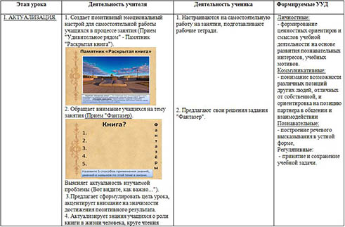 Технологическая карта по литературе 9 класс по фгос коровина