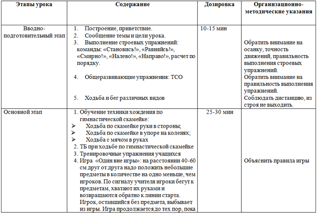 Конспект урока таблица