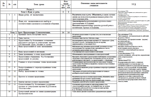 Рабочая программа по русскому языку для начальных классов (3-е классы)